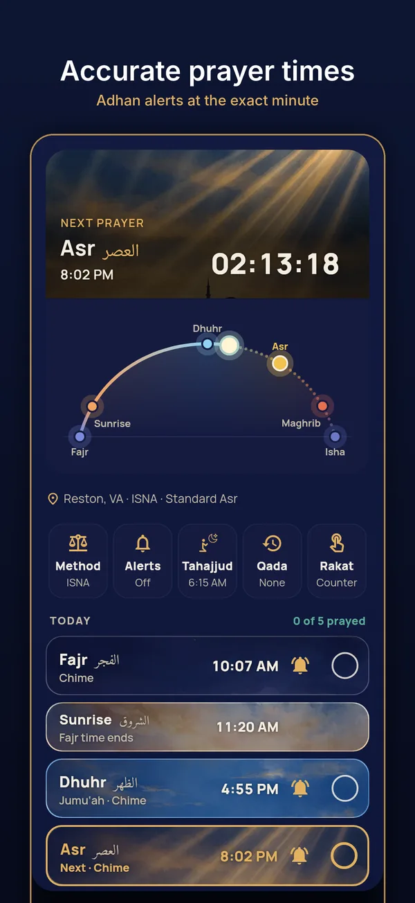 Prayer times for the day